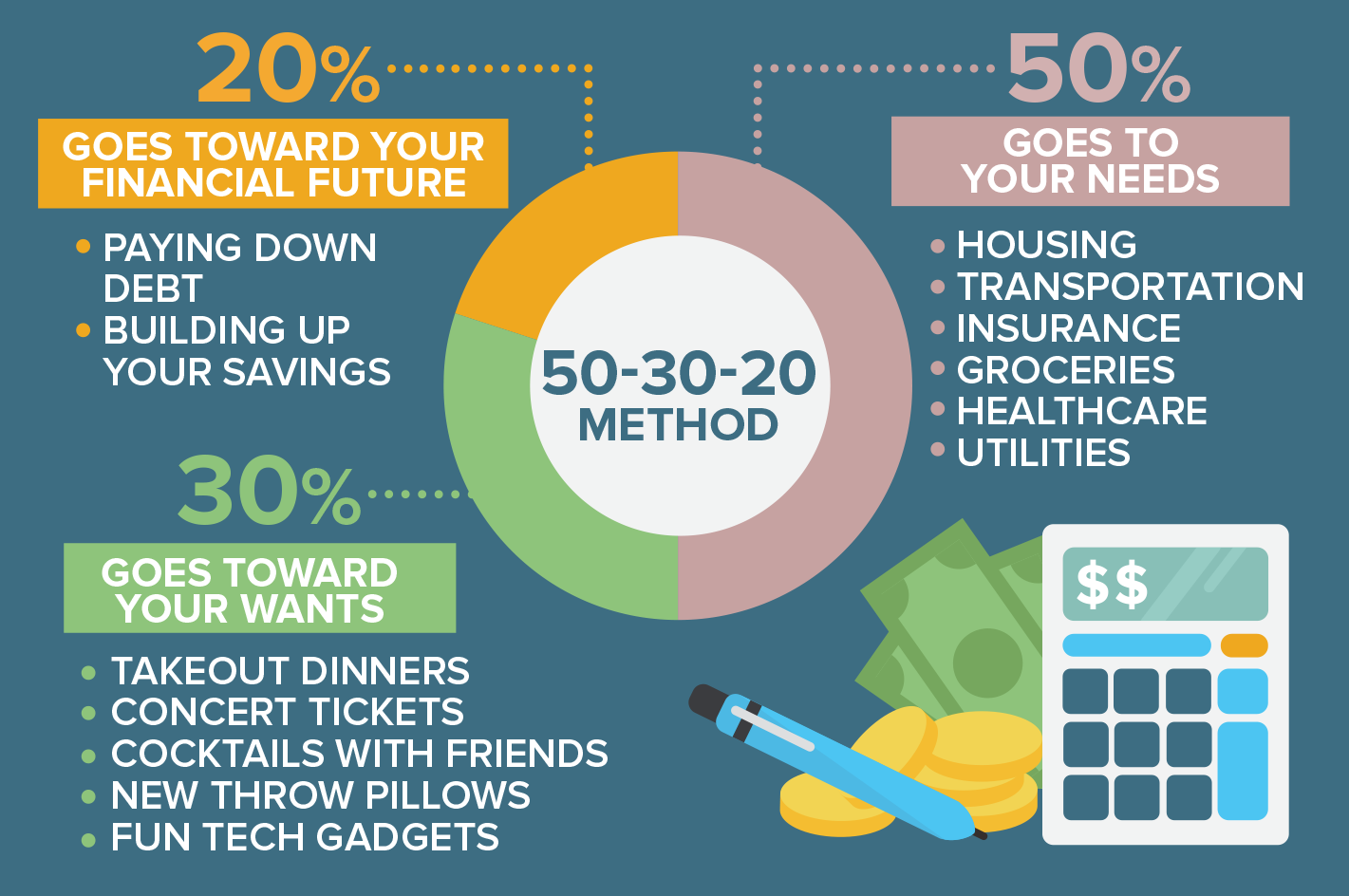 50 30 20 Rule
