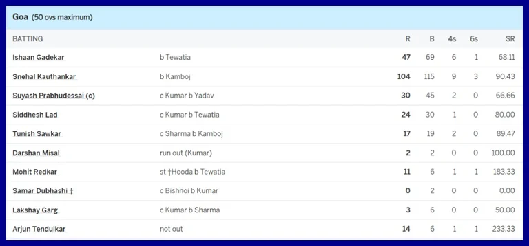 Arjun Tendulkar Vijay Hazare