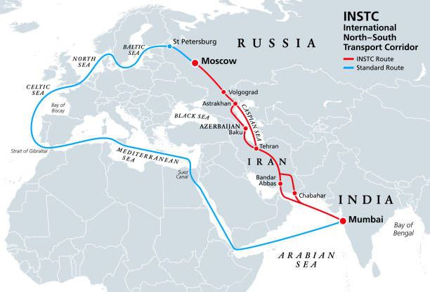 International Transport Corridor Project